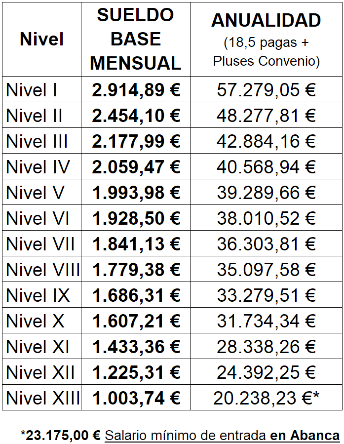 LOS REYES MAGOS NO EXISTEN (II) - NÓMINA DE ENERO. REVISIÓN SALARIAL Y PLUSES CONVENIO